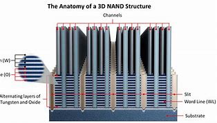 Image result for Nand Cell