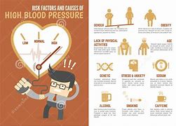 Image result for High Blood Pressure Risk Chart