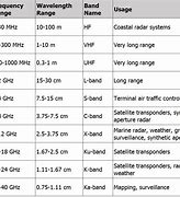 Image result for Frequency Spectrum Chart Band