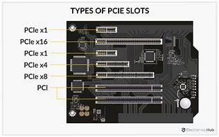 Image result for PCIe 8X Slot