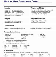 Image result for Pharmacy Conversion Chart