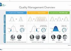 Image result for Key Lines of Enquiry CQC