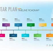 Image result for Year Timeline