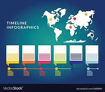 Image result for Timeline Map Design