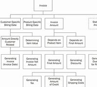 Image result for Hipo Diagram of a Hospital Management System