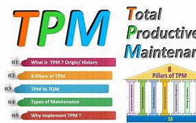 Image result for APM vs TPM