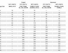 Image result for Wire Size Meter