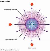 Image result for Magnetic Confinement Fusion