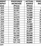 Image result for Salary of PNP