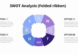 Image result for SWOT Analysis Template Purple