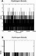 Image result for Double H Bonds Savings