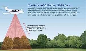 Image result for Lidar Images