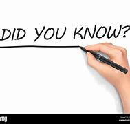 Image result for The Words Did You Know