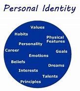 Image result for The Body Theory of Personal Identity