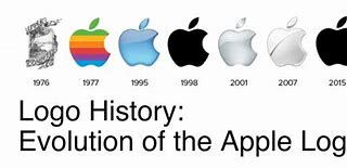 Image result for Evolution Du Logo Apple