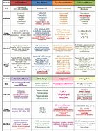 Image result for Cardiac Medications List