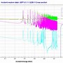 Image result for Nuclear Submarine Cross Section