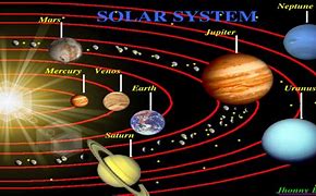 Image result for Members of Solar System