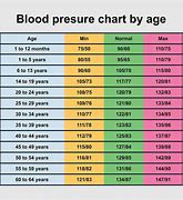 Image result for High Blood Pressure BMI Chart