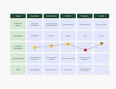 Image result for Create a Customer Journey Map