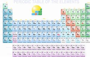 Image result for Full Size Periodic Table