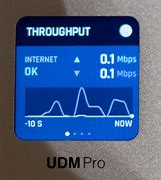 Image result for UDM Pro Speed Test Download