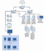 Image result for VM Network Diagram