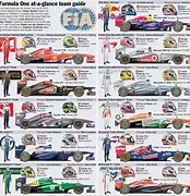 Image result for F1 Team Colours