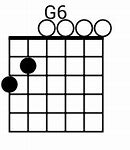 Image result for G6 Uke Chord