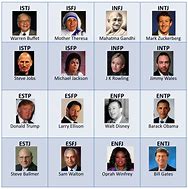 Image result for Commander MBTI