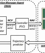 Image result for controlled intersection diagram