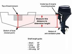 Image result for Rear Transom Boat