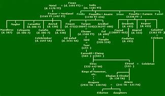 Image result for Family Tree Elrond Earendil