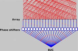 Image result for Passive Radar Antenna Array