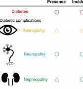 Image result for Diabetes and Osa