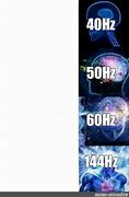 Image result for PCMR 60Fps Meme