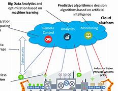 Image result for Big Data Cloud