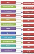 Image result for British Army Structure