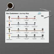 Image result for Easy Flow Chart Examples