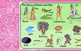 Image result for Rama and Sita Story Map