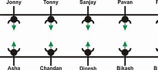 Image result for Row Seating Arrangement