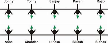 Image result for Row Seating Arrangement