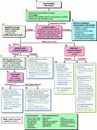 Image result for Ventricular Tachycardia Treatment ACLS