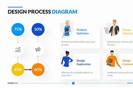 Image result for Process Model Diagram