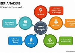 Image result for Steep Analysis Matrix