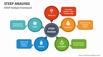 Image result for Steep Analysis