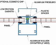 Image result for Polycarbonate Facade Detail Drawing