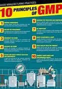 Image result for Desain Poster Aturan GMP Menarik