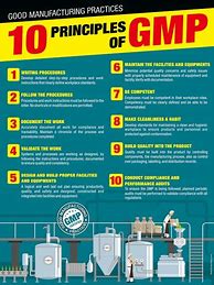 Image result for Poster for GMP Week