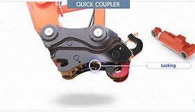 Image result for Multi Point Quick Coupler